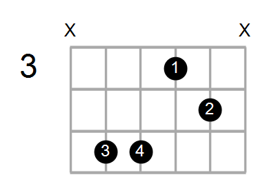 Cm7/D Chord